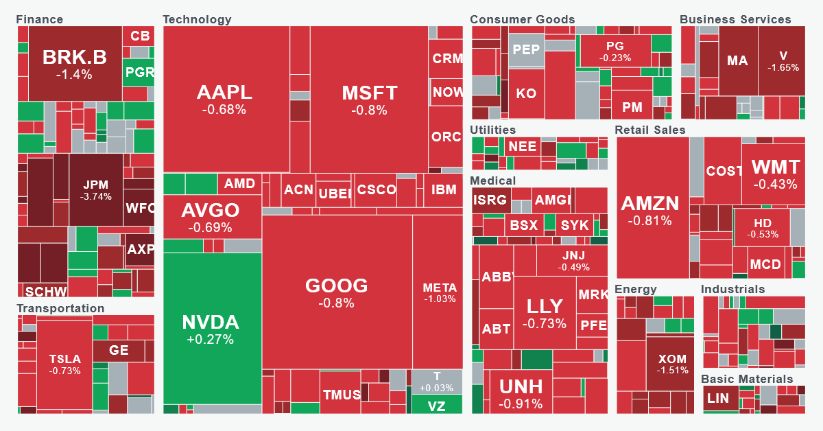 Sector Performance Map