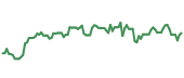 BARC 90-day performance